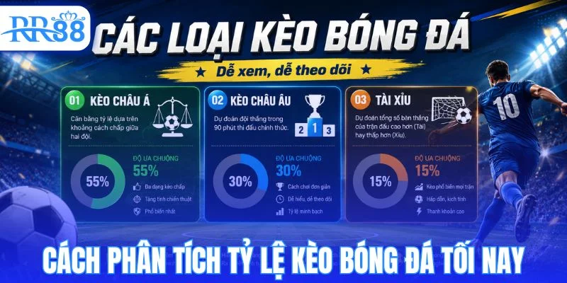 Bí quyết đọc hiểu bảng tỷ lệ kèo bóng đá tối nay 