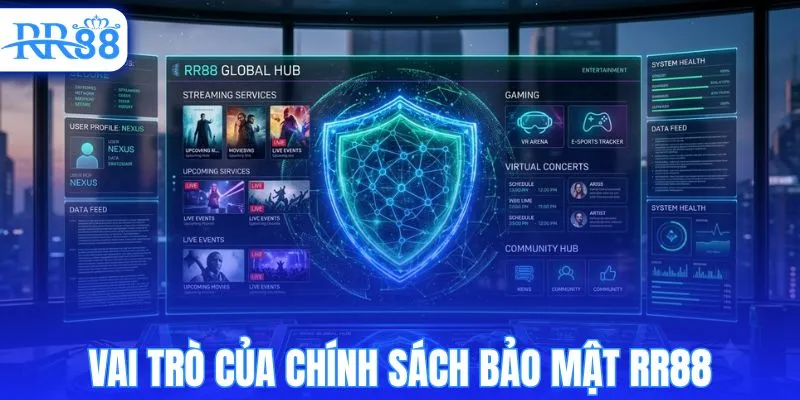 Nhiệm vụ của chính sách bảo mật đối với thành viên